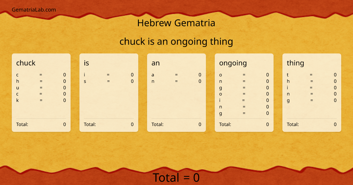 chuck is an ongoing thing in hebrew Gematria